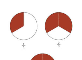 Fracciones con denominador tres