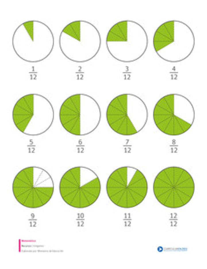 Fracciones con denominador doce