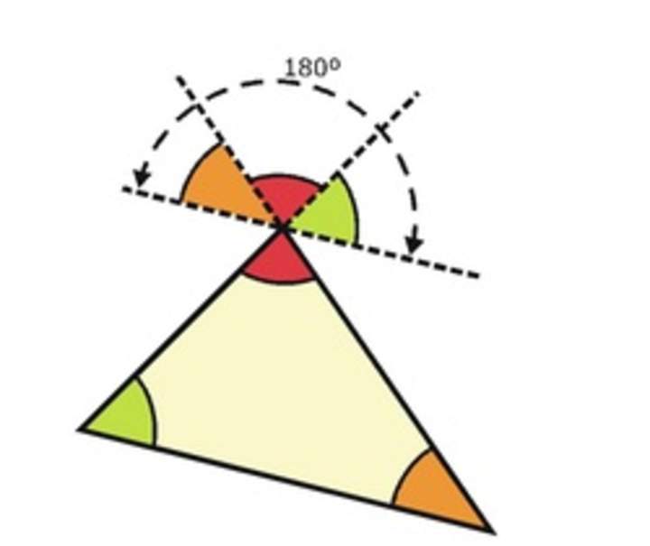 Suma de ángulos interiores de un triángulo