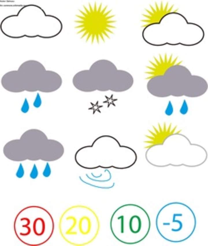 Simbología del tiempo meteorológico