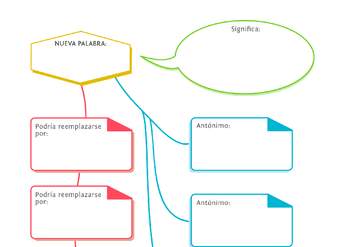 Esquema visual para aprender una palabra nueva