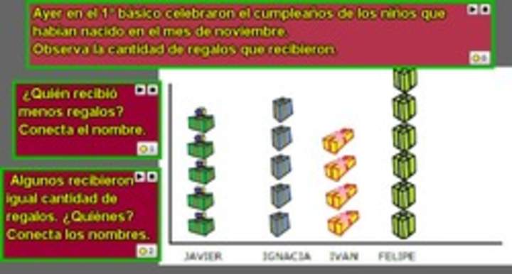 Lectura de pictogramas y comparación de información (I)