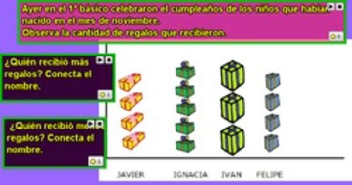 Lectura de pictogramas y comparación de información (II)