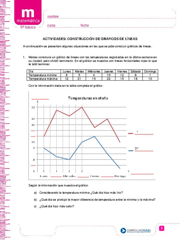 Construcción de gráficos de líneas