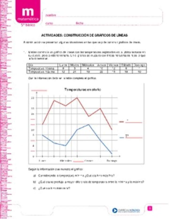 Construcción de gráficos de líneas