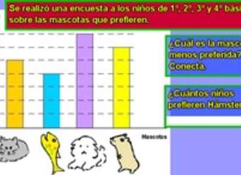 Interpretación de información desde un gráfico de barras (I)