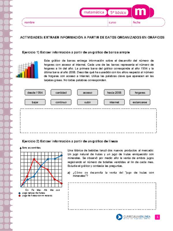 Extraer información a partir de datos organizados en gráficos