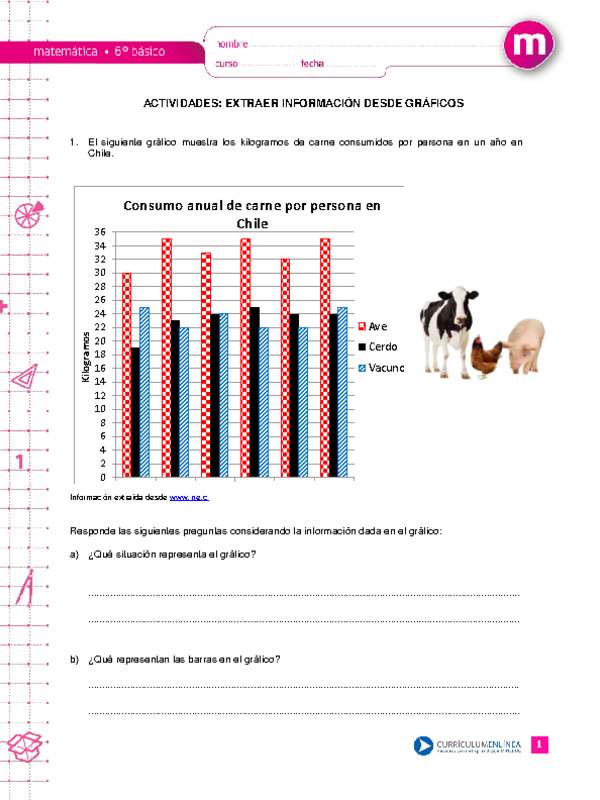 Extraer información desde gráficos