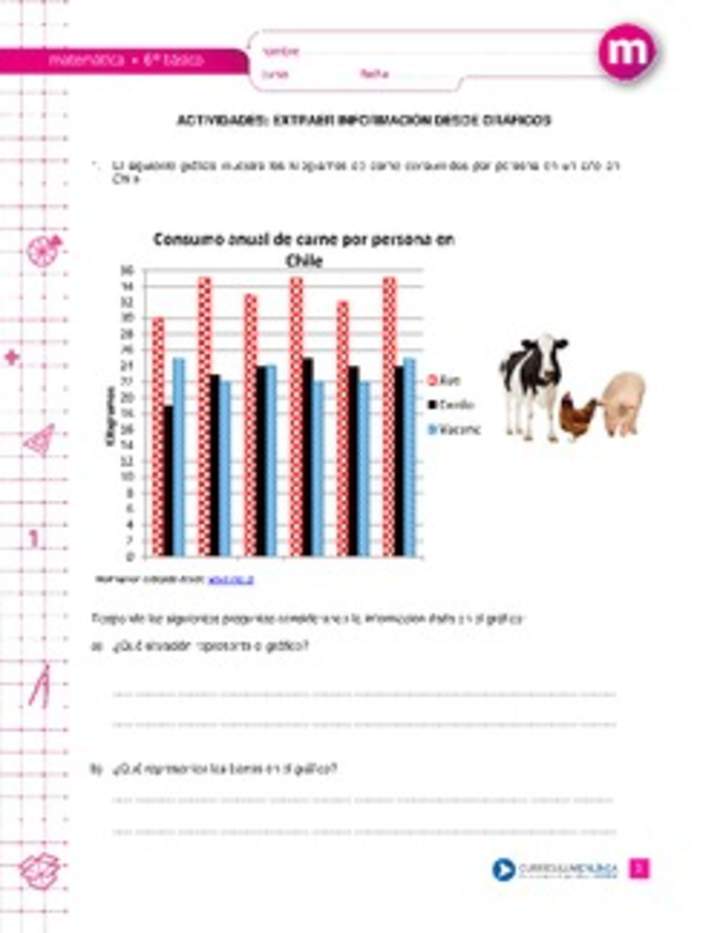 Extraer información desde gráficos