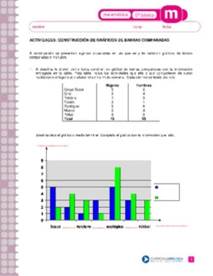 Construcción de gráficos de barras comparadas