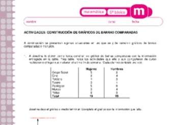 Construcción de gráficos de barras comparadas