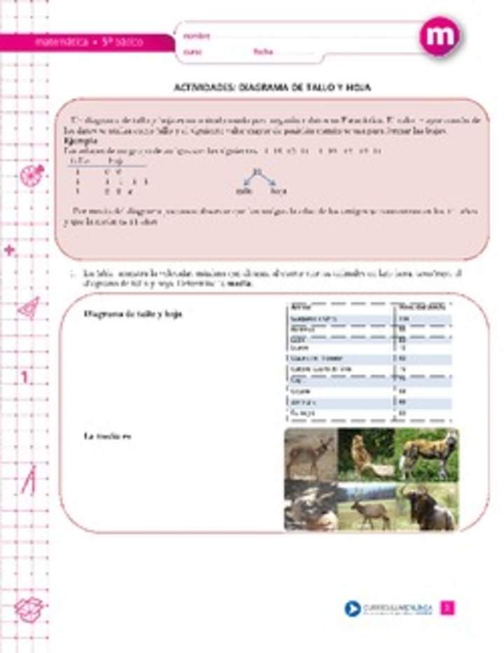 Diagrama de tallo y hoja