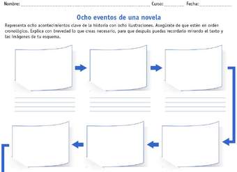 Ocho acontecimientos clave de una novela