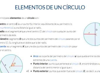 Universo formulas: elementos de un círculo