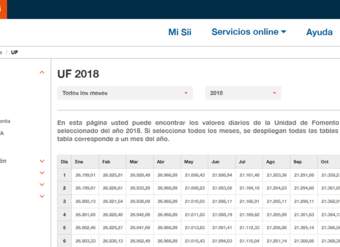 Servicio de Impuestos Internos: Valores y fechas