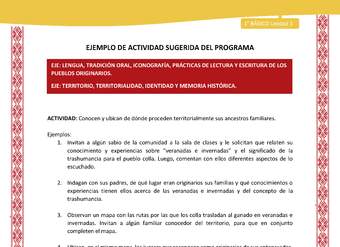 Actividad sugerida: LC01 - Colla - U1 - N°2:  Conocen y ubican de dónde proceden territorialmente sus ancestros familiares.