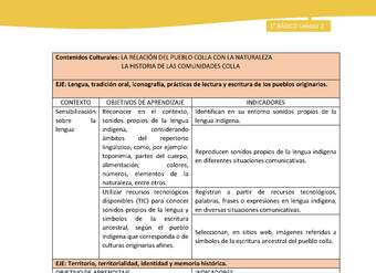 Matriz unidad 2: Lengua y Cultura de los Pueblos Originarios Ancestrales - Colla - 1° básico