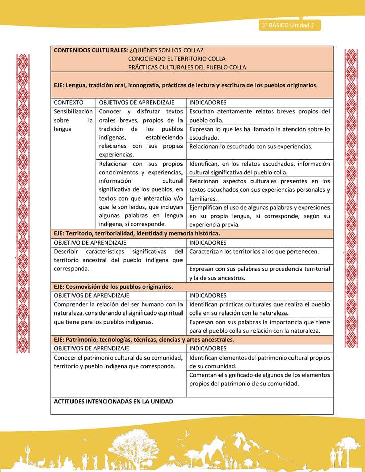 Matriz unidad 1: Lengua y Cultura de los Pueblos Originarios Ancestrales - Colla - 1° básico