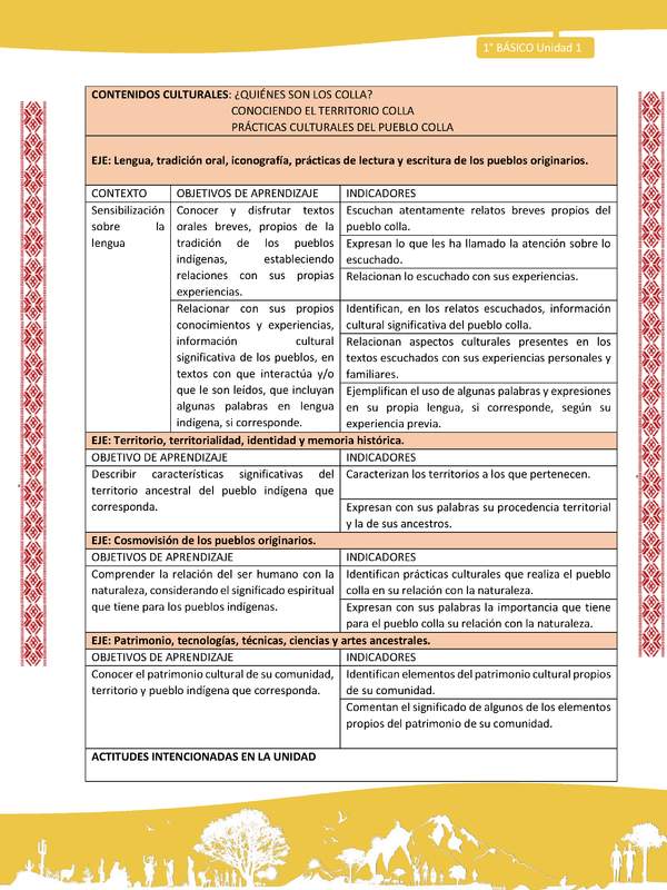 Matriz unidad 1: Lengua y Cultura de los Pueblos Originarios Ancestrales - Colla - 1° básico