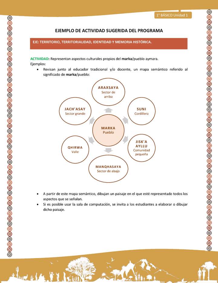 Actividad sugerida LC01 - Aymara - U01 - N°14: Representan aspectos culturales propios del marka/pueblo aymara