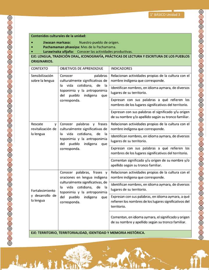 Matriz Unidad 3: Lengua y Cultura de los pueblos originarios ancestrales - Aymara -1º básic