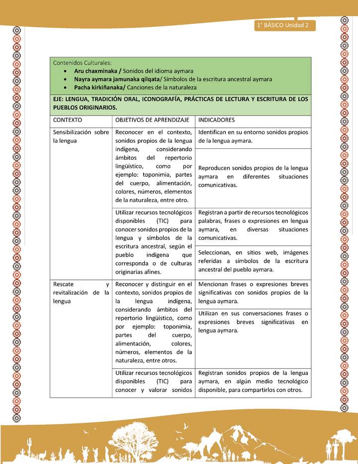 Matriz Unidad 2: Lengua y Cultura de los pueblos originarios ancestrales - Aymara -1º básic