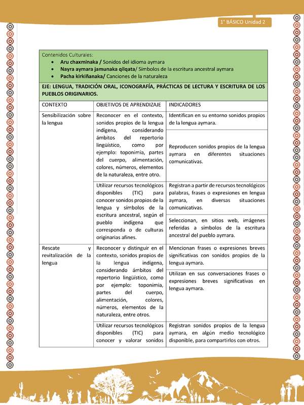 Matriz Unidad 2: Lengua y Cultura de los pueblos originarios ancestrales - Aymara -1º básic