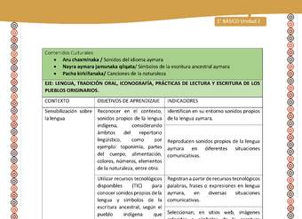 Matriz Unidad 2: Lengua y Cultura de los pueblos originarios ancestrales - Aymara -1º básic