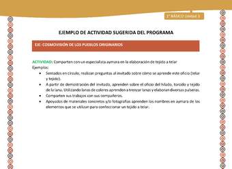 Actividad sugerida LC01 - Aymara - U04 - N°14:Comparten con un especialista aymara en la elaboración de tejido a telar