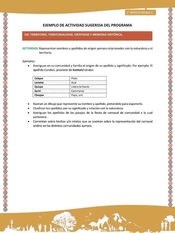 Actividad sugerida LC01 - Aymara - U01 - N°15: : Representan nombres y apellidos de origen aymara relacionados con la naturaleza y el territorio