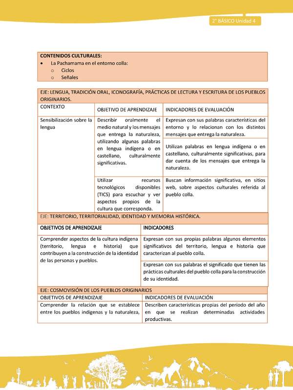 Matriz unidad 4: Lengua y Cultura de los Pueblos Originarios Ancestrales - Colla - 2° básico