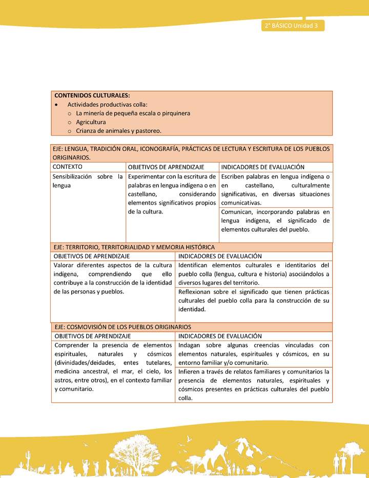  Matriz unidad 3: Lengua y Cultura de los Pueblos Originarios Ancestrales - Colla - 2° básico