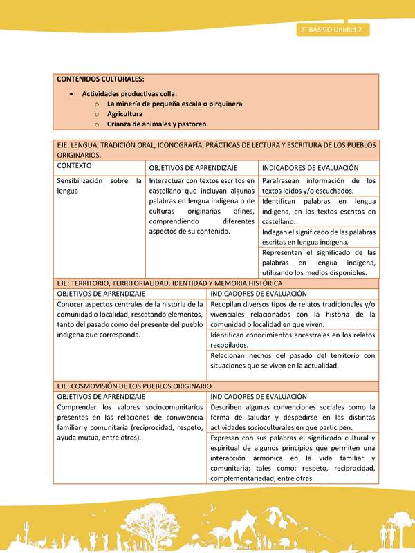 Matriz unidad 2: Lengua y Cultura de los Pueblos Originarios Ancestrales - Colla - 2° básico