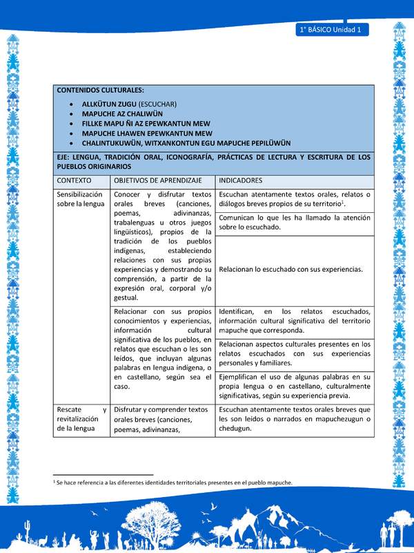 Actividad sugerida: LC01 - Mapuche - Matriz - U1