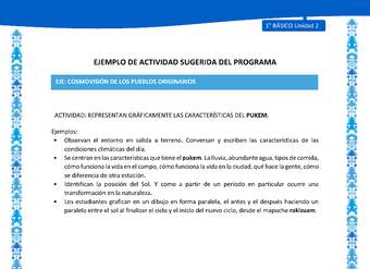 Actividad sugerida: LC01 - Mapuche - U2 - N°8: REPRESENTAN GRÁFICAMENTE LAS CARACTERÍSTICAS DEL PUKEM.