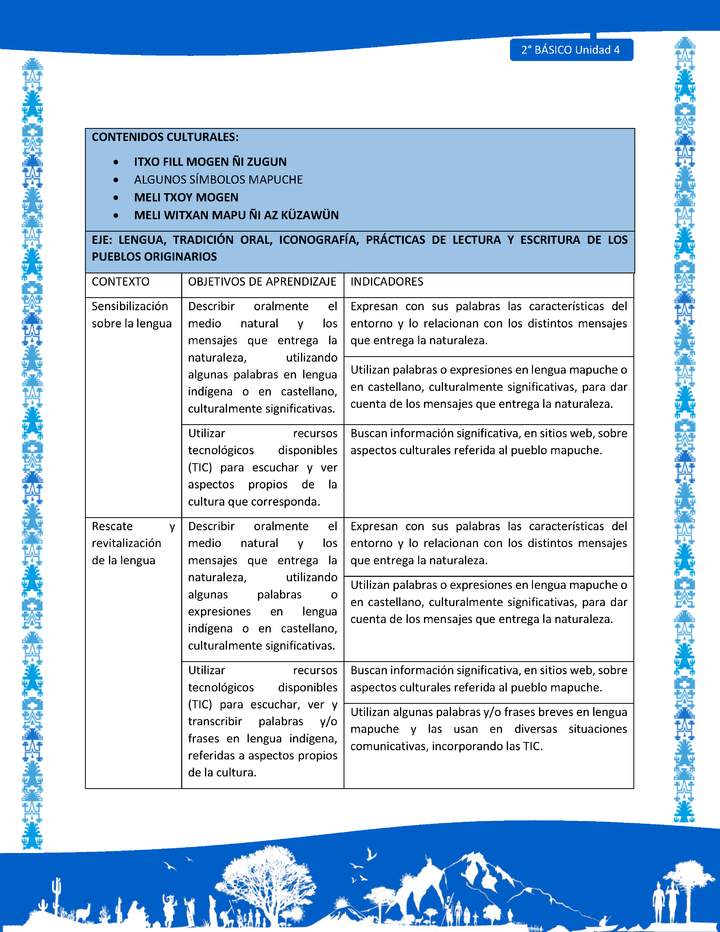 Actividad sugerida: LC02 - Mapuche - Matriz - U4