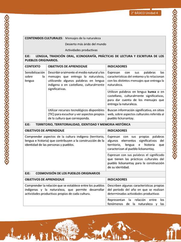 Actividad sugerida: LC02 - Lickanantay - Matriz - U4