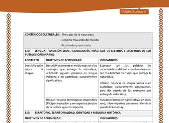 Actividad sugerida: LC02 - Lickanantay - Matriz - U4