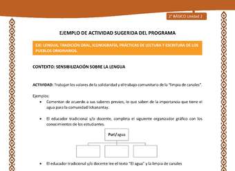 Actividad sugerida: LC02 - Lickanantay - U2 - N°1: TRABAJAN LOS VALORES DE LA SOLIDARIDAD Y EL TRABAJO COMUNITARIO DE LA “LIMPIA DE CANALES”.