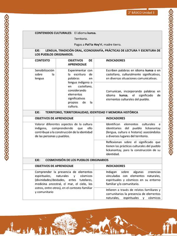 Actividad sugerida: LC02 - Lickanantay - Matriz - U3