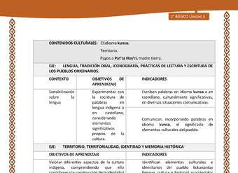 Actividad sugerida: LC02 - Lickanantay - Matriz - U3