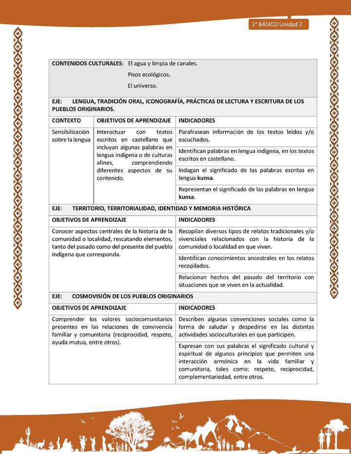 Actividad sugerida: LC02 - Lickanantay - Matriz - U2