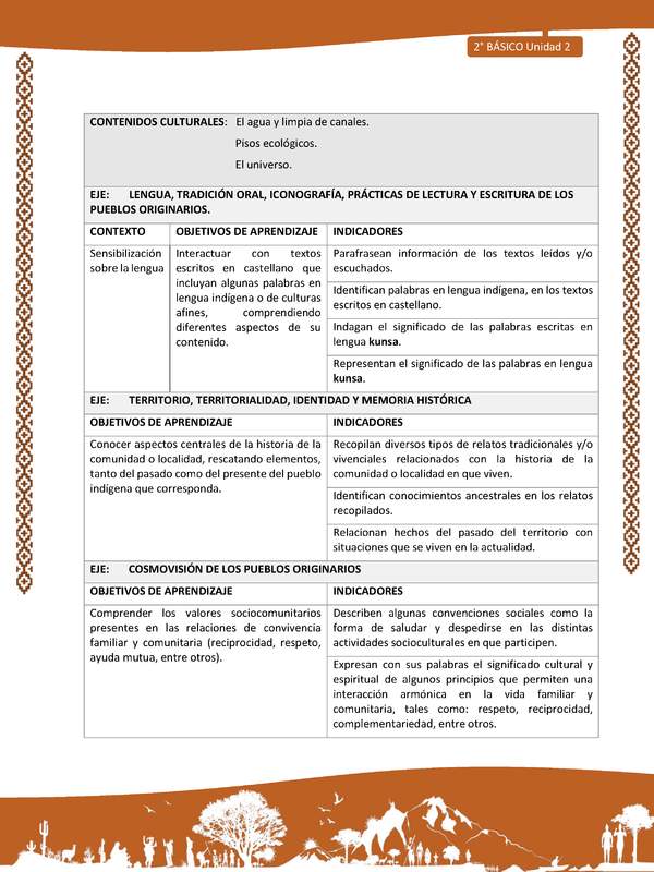 Actividad sugerida: LC02 - Lickanantay - Matriz - U2