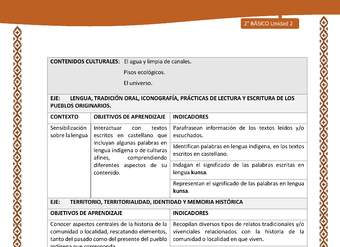 Actividad sugerida: LC02 - Lickanantay - Matriz - U2