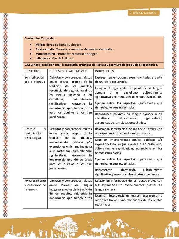 Matriz de contenido Unidad 1 - 2º básico -LC02 -AYM