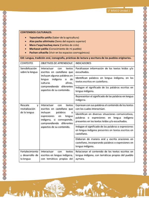 Matriz de contenido LC02 -AYM - Unidad 2