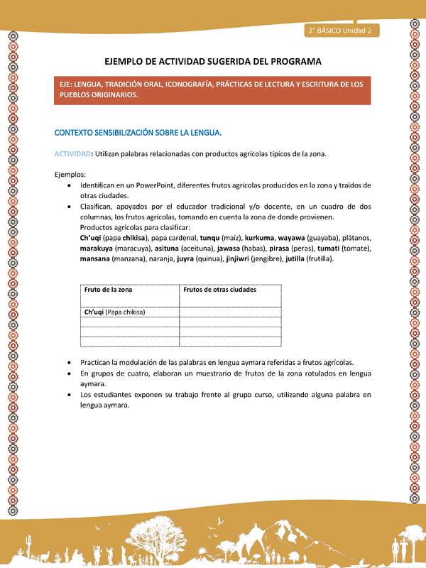 Actividad sugerida Nº 1- LC02 - AYM-U2-01-LS-Utilizan palabras relacionadas con productos agrícolas típicos de la zona