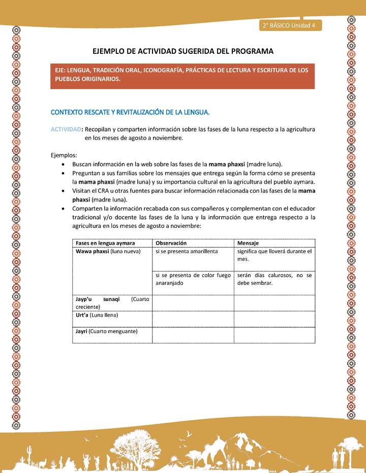 Actividad sugerida Nº 4- LC02 - AYM-U3- 4-AYM-U4-04-2B-LR-Recopilan y comparten información sobre las fases de la luna respecto a la agricultura en los meses de agosto a noviembre.