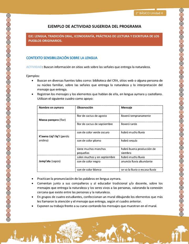 Actividad sugerida Nº 2- LC02 - AYM-U3- 2-AYM-U4-02-2B-LS-Buscan información en sitios web sobre las señales que entrega la naturaleza.