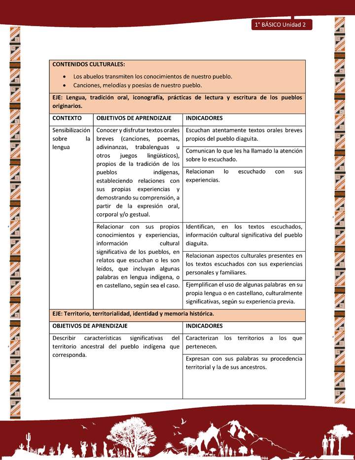 Actividad sugerida: LC02 - Diaguita - Matriz - U2